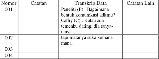 Tabel 3.2 Pentranskripan Data Kasar 