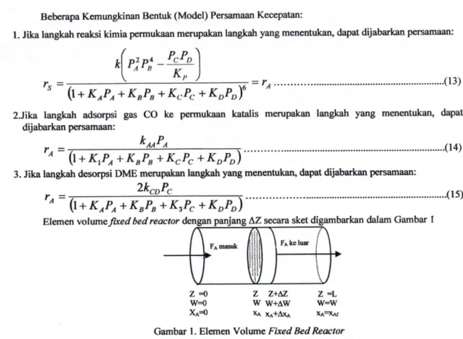 Gambar 1. Elemen Volume Fixed Bed Reactor 