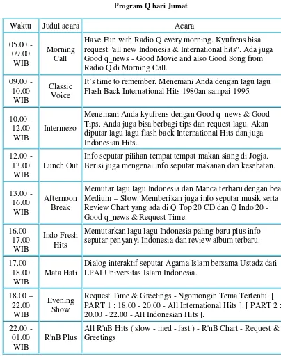 Tabel 4.5Program Q hari Jumat