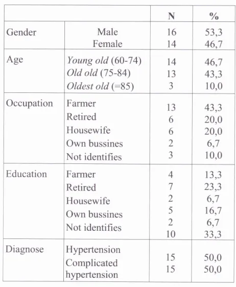Tabel I. Patients'characteristics