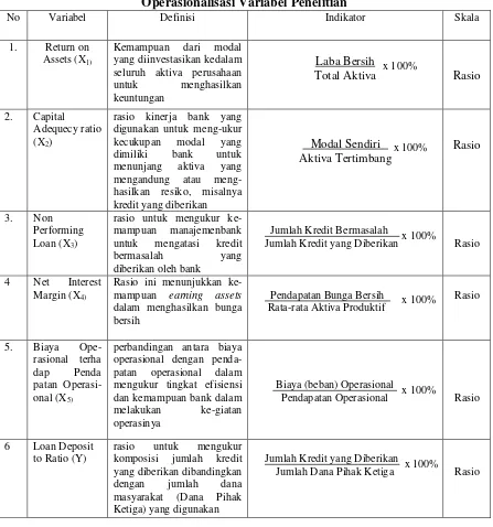 Tabel 3.1 Operasionalisasi Variabel Penelitian 