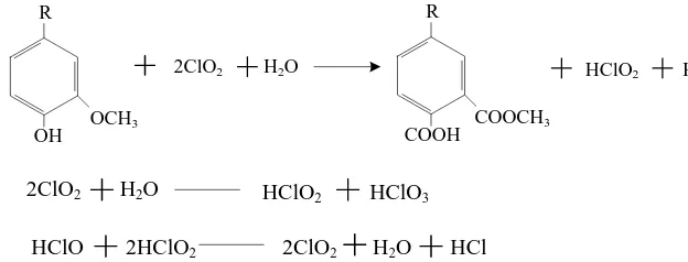 Gambar 2. 1 Reaksi yang terjadi pada bleaching tahap klorin dioksida  