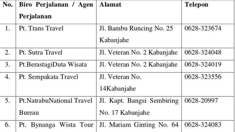 Tabel 3.10 Daftar Biro Perjalanan / Agen Perjalanan Di Kabupaten Karo 