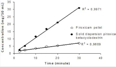 Figure 3. Identification of sink condition