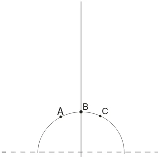 Gambar 4.3.1 titik B “terlihat” di antara A dan C. 