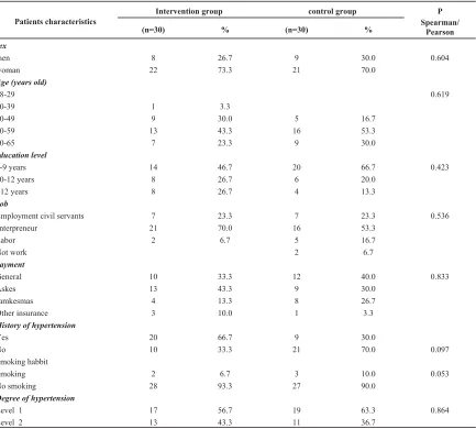 Table II. MMAS score assessment