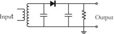 Gambar 2.10 Rangkaian detektor AM [8].