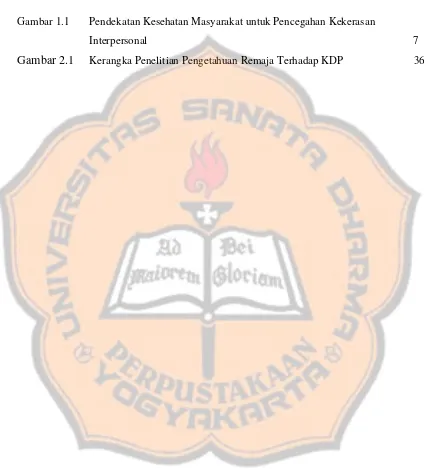 Gambar 1.1 Pendekatan Kesehatan Masyarakat untuk Pencegahan Kekerasan 