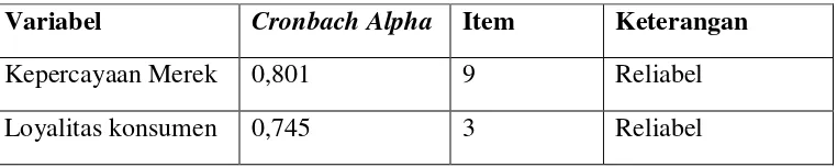 Tabel V.7Hasil Uji Reliabilitas Instrumen Penelitian