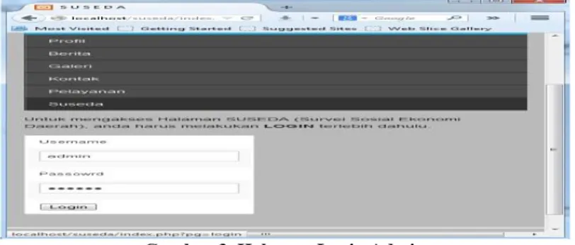 Gambar 3. Halaman Login Admin 