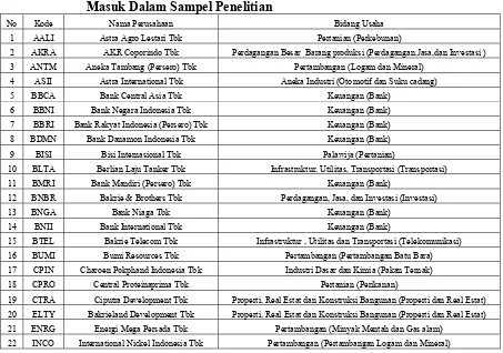 Tabel 4.1 : 43 Perusahaan LQ-45 pada Periode Mei 2008 yang  