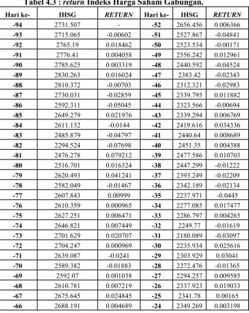 Tabel 4.3 : return Indeks Harga Saham Gabungan. 