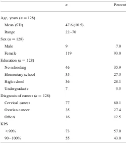Table 1. The sociodemographic data of the patients