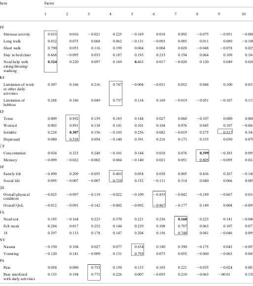 Table 5. Factor analysis of EORTC QLQ-C30