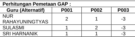 Tabel 1. Tabel Sampel Guru Kode Guru 