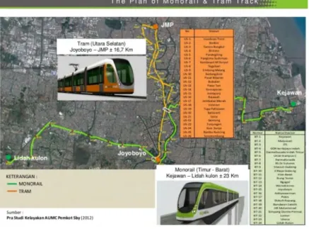 Gambar 3.6 Jalur Monorail dan Tram 