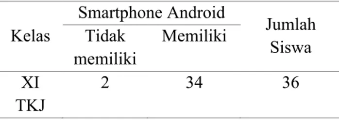 Table 1. siswa yang memiliki android 