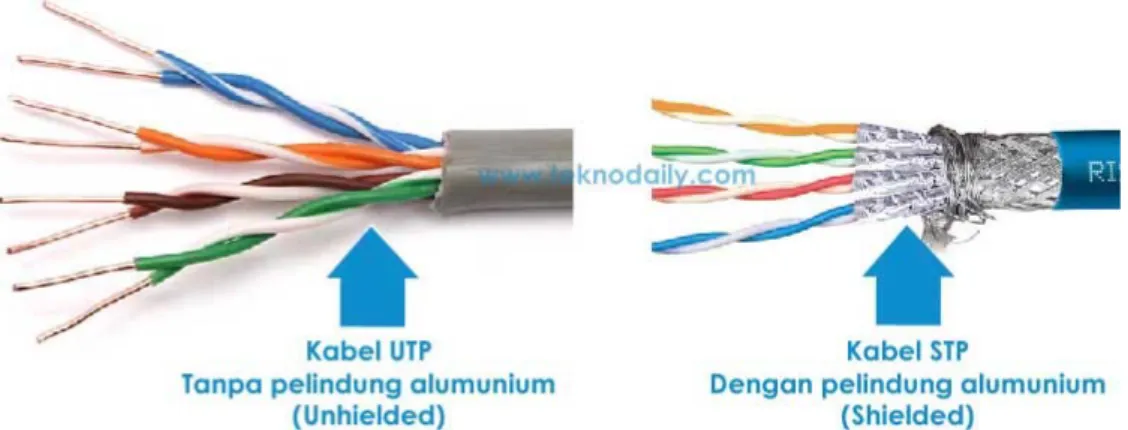Gambar 3.7 Kabel UTP dan STP 
