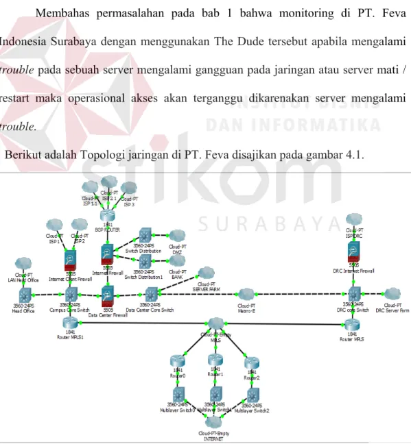 Gambar 4.1 Gambar Jaringan Topologi di PT. Feva Indonesia 