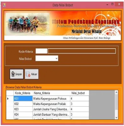 Gambar 2. Form Input Data Desa 