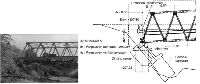 Gambar 10 Kondisi terakhir jembatan mengalami displasmen pada salah satu abutmen,  Arsip dokumen PT