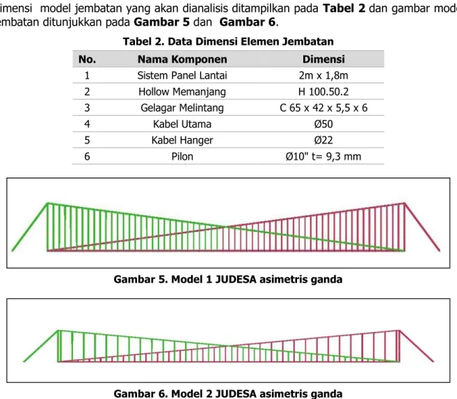 Tabel 2. Data Dimensi Elemen Jembatan 