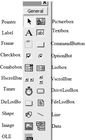 Gambar 2.5   Toolbox pada Visual Basic 6.0 [6] 