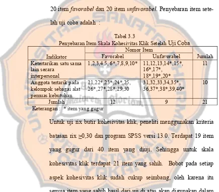 Penyebaran Item Skala Kohesivitas Klik Setelah Tabel 3.3Uji Coba