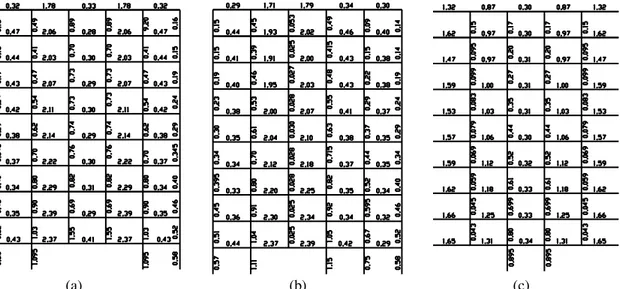 Gambar 12. Nilai DCR  (a) Kasus 1 rangka C, (b) Kasus 2 rangka C, (c) Kasus 3 rangka B  Tabel 3
