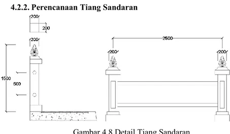Gambar 4.8 Detail Tiang Sandaran 