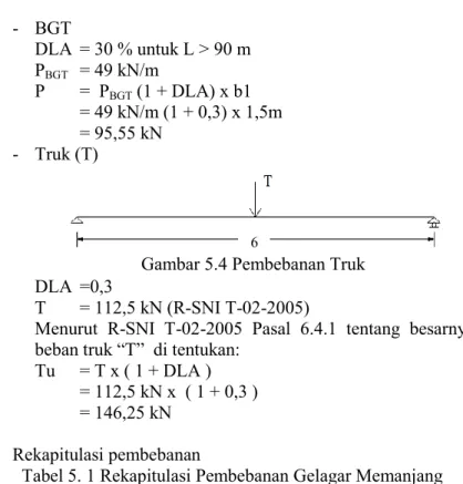 Tabel 5. 1 Rekapitulasi Pembebanan Gelagar Memanjang 