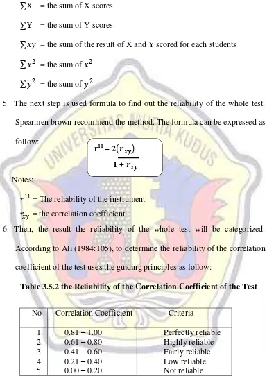 Table 3.5.2 the Reliability of the Correlation Coefficient of the Test 