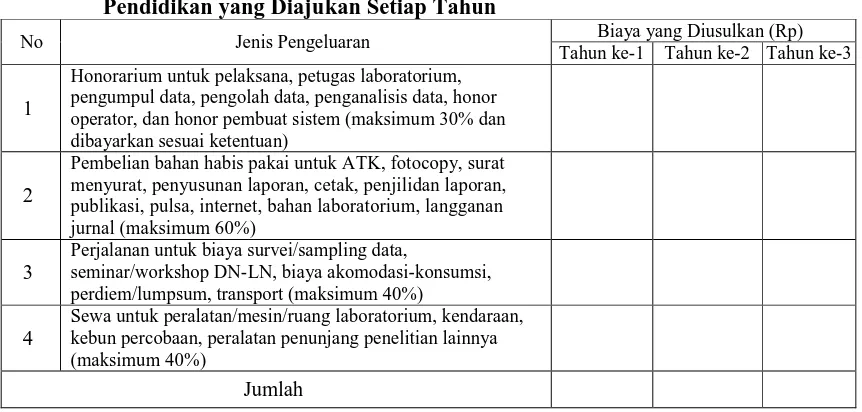 Tabel 8.2 Format Ringkasan Anggaran Biaya Penelitian Sosial, Budaya dan Pendidikan yang Diajukan Setiap Tahun Biaya yang Diusulkan (Rp) 