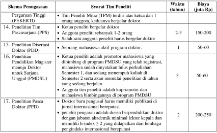 Tabel 2.6  Skema Penugasaan, Tim Pelaksana, Waktu, dan Pendanaan Pengabdian kepada Masyarakat 
