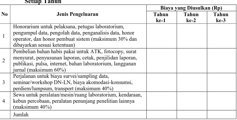 Tabel 3.2  Format Ringkasan Anggaran Biaya Penelitian Fundamental yang Diajukan Setiap Tahun Biaya yang Diusulkan (Rp) 