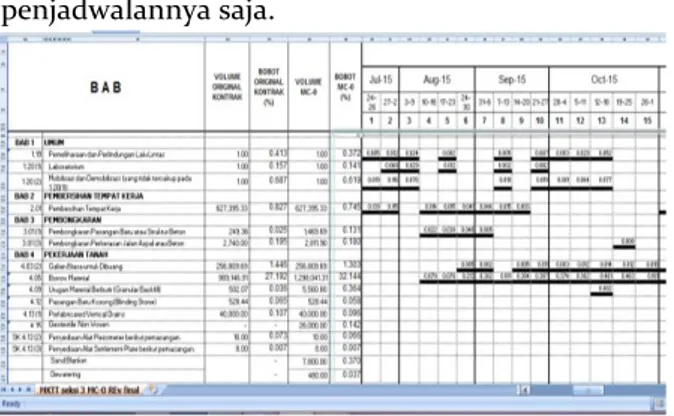 Gambar 4. Kurva S Penjadwalan Proyek  Sumber: Data Proyek Ms. Excel 