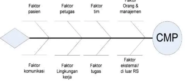 Gambar 1 Swiss Cheese 