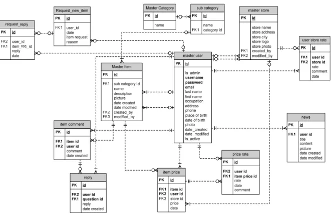 Gambar 5 Class Diagram 
