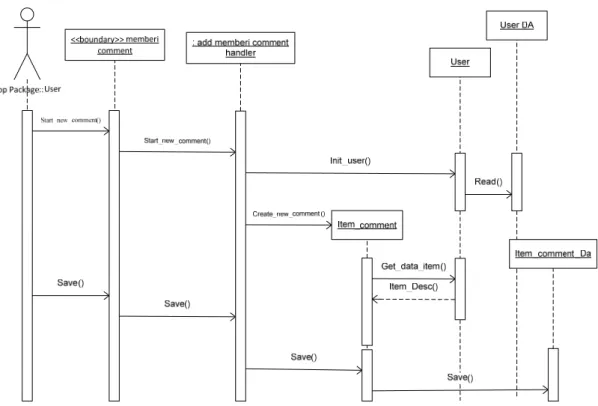 Gambar 7 DA Sequence Diagram Memberi Komentar 