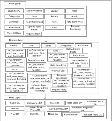 Gambar 9 merupakan Package Diagram. 