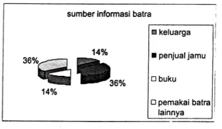 gambar 2 dan3.