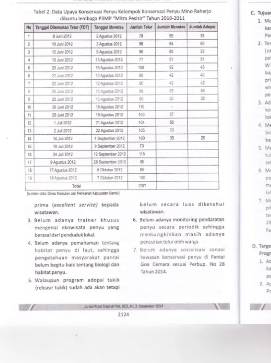 Tabel 2. Data Upaya Konservasi Penyu Kelompok Konservasi Penyu Mino Raharjo