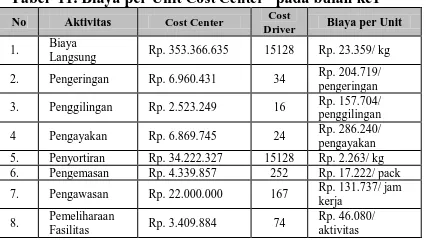 Tabel  11. Biaya per Unit Cost Center   pada bulan ke1Cost 
