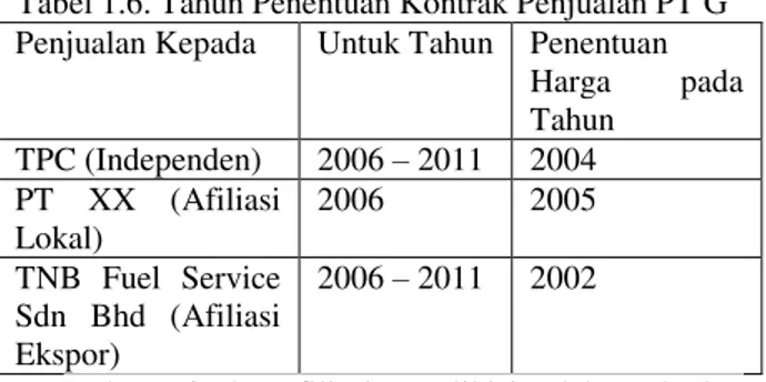 Tabel 1.6. Tahun Penentuan Kontrak Penjualan PT G  Penjualan Kepada  Untuk Tahun  Penentuan 