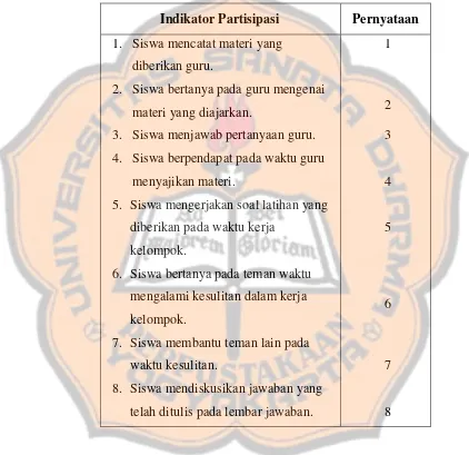 Tabel 3.1