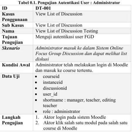 Tabel 0.1. Pengujian Autentikasi User : Administrator 