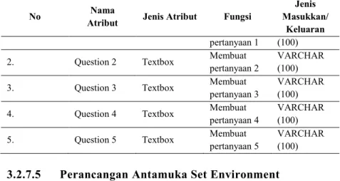 Tabel 1.9. Perancangan Antarmuka Set Environment 