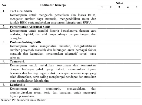 Tabel 3. Indikator Penilaian Kinerja Administrasi SPBU PT. Sumber Kurnia 