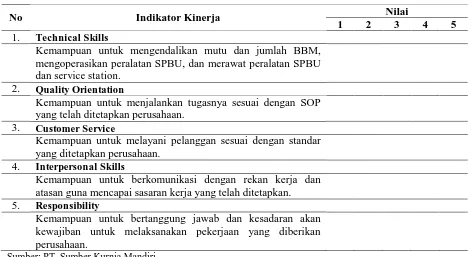 Tabel 5. Indikator Penilaian Kinerja Operator SPBU PT. Sumber Kurnia 