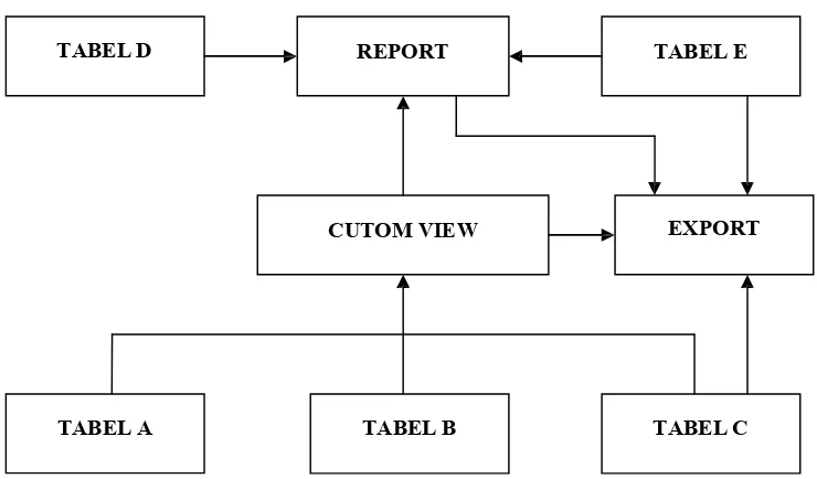 TABEL DREPORT